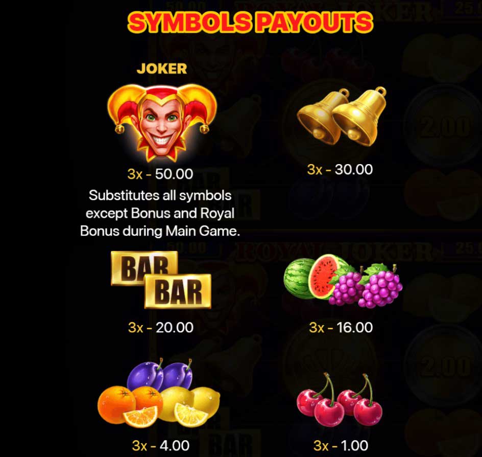 Royal Joker: Hold and Win slot game symbols payouts